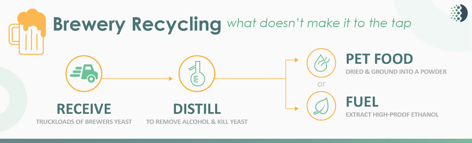 Brewery Recycling Infographic